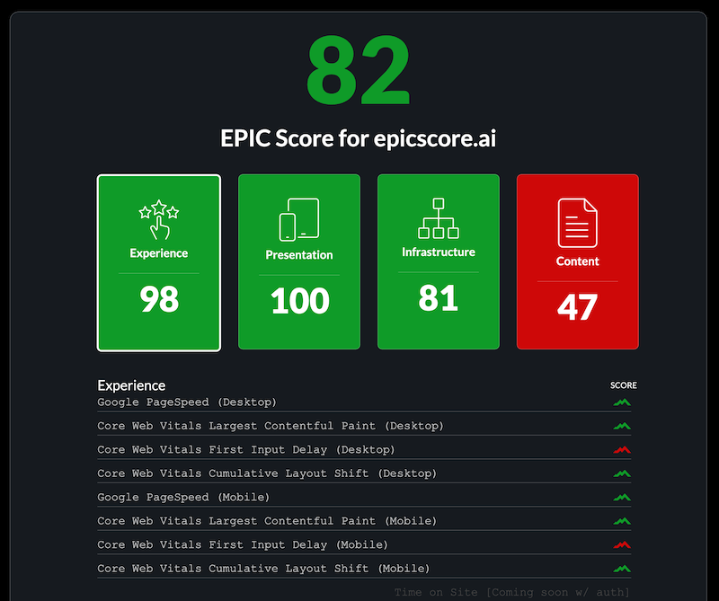 result of website perfomance test